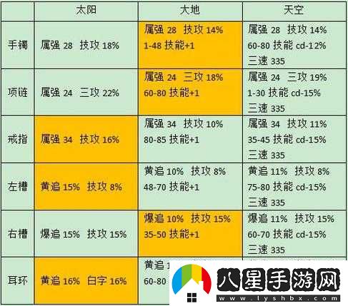 DNF中夜語(yǔ)黑瞳武器能增加多少技能攻擊力？