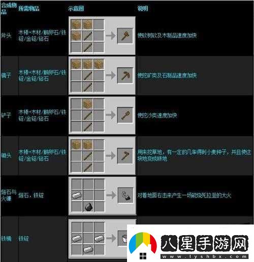 超詳細生存戰爭攻略教程