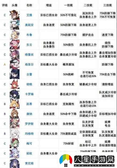 機動(dòng)戰姬聚變星角色強度全面解析