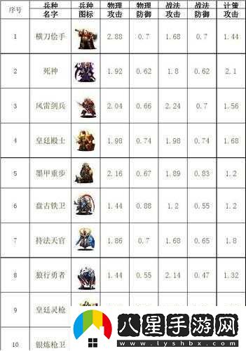 萬(wàn)國覺(jué)醒平民玩家文明與國家兵種選擇指南