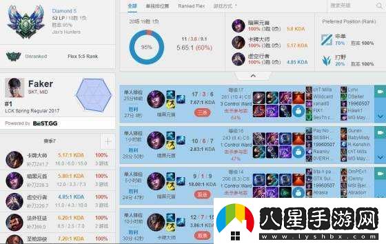 兮夜MSI上單擊殺Faker次數統計