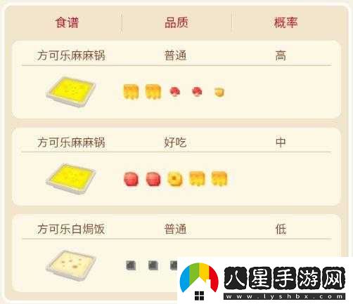 寶可夢(mèng)大探險小磁怪食譜詳解