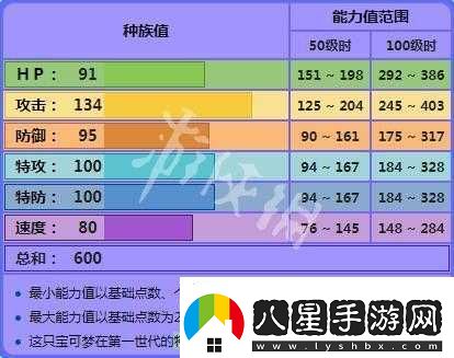 寶可夢(mèng)大探險