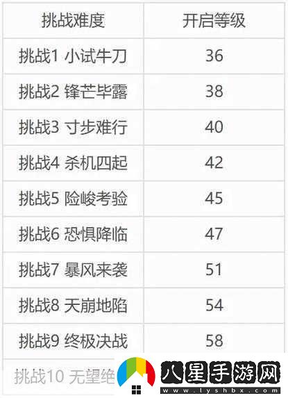 影舞者試煉挑戰升級！不思議迷宮深度攻略揭秘