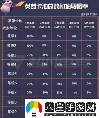 2024年云頂之弈三費卡數量詳解