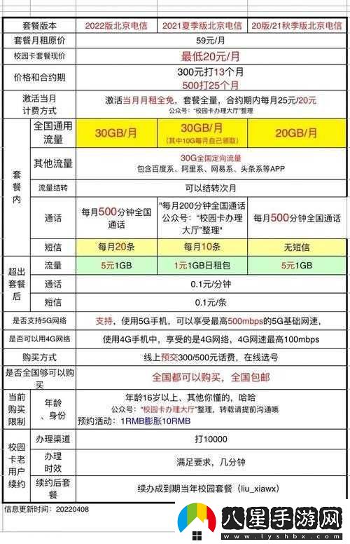 精品一卡二卡三卡分類(lèi)