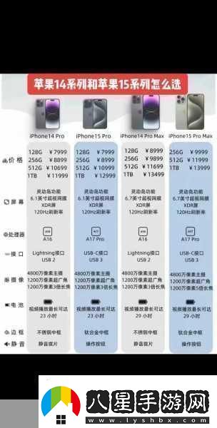 iPhone14歐美日韓版本區別iPhone14各國版本對比