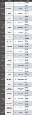 “魔獸世界納格蘭競技場(chǎng)任務(wù)接取攻略及獎勵解析”