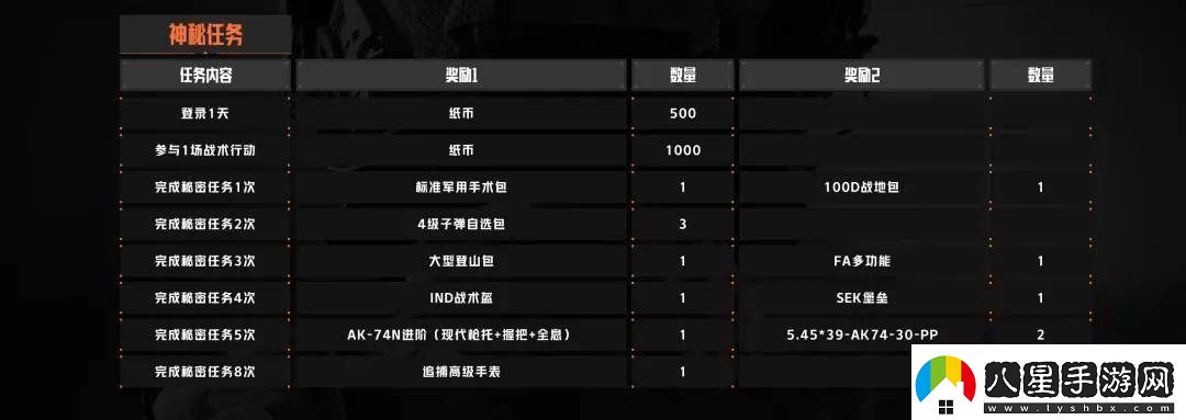 暗區突圍追捕行動(dòng)第二階段攻略