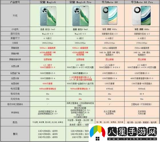 四葉草歐洲和國產(chǎn)區別