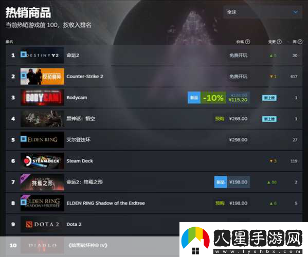 黑神話(huà)Steam熱賣(mài)揭秘中美銷(xiāo)量差異大起底