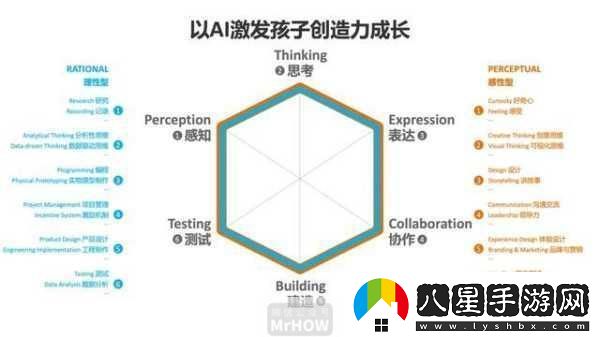 他強而有力的律動(dòng)表現如何
