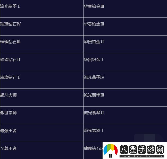 英雄聯(lián)盟手游s15賽季什么時(shí)候結束