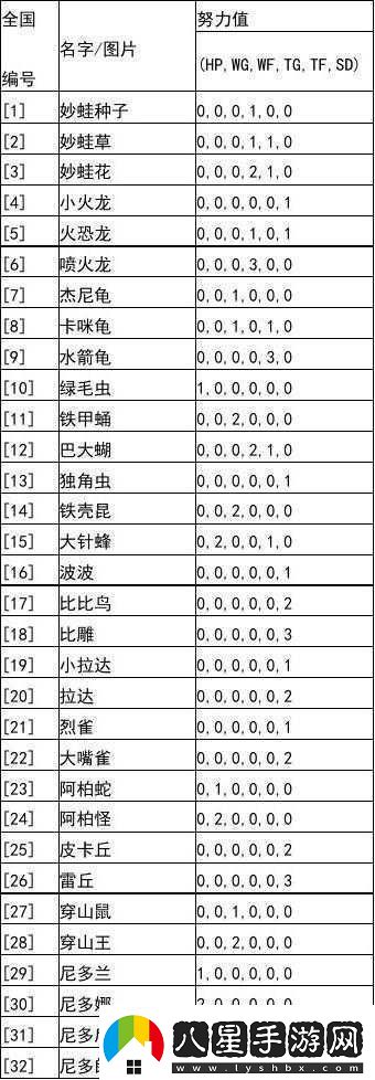 精靈寶可夢(mèng)劍盾努力值能否清洗及努力值降低的具體方法