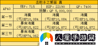 FGO水之愛(ài)麗副本攻略