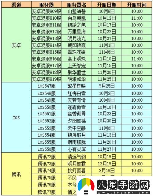 宮廷計官方版開(kāi)服
