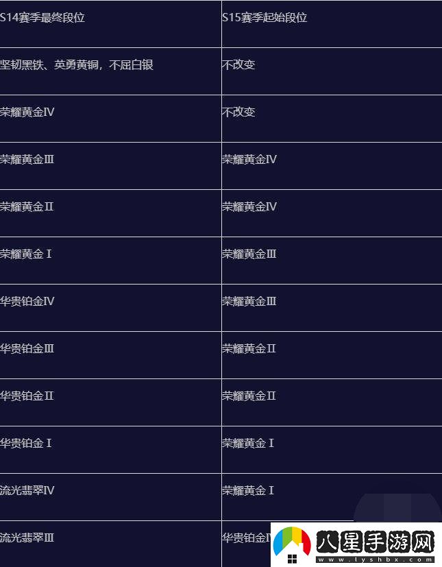 英雄聯(lián)盟手游s15賽季什么時(shí)候結束