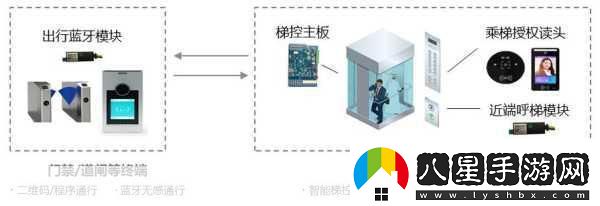 電梯深度開(kāi)發(fā)1v8筆趣閣