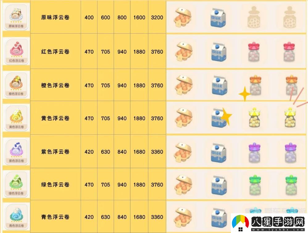 心動(dòng)小鎮食譜怎么獲得