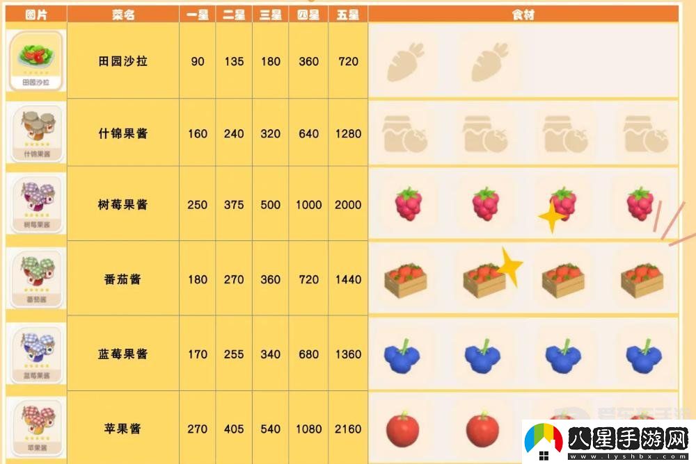 心動(dòng)小鎮食譜怎么獲得