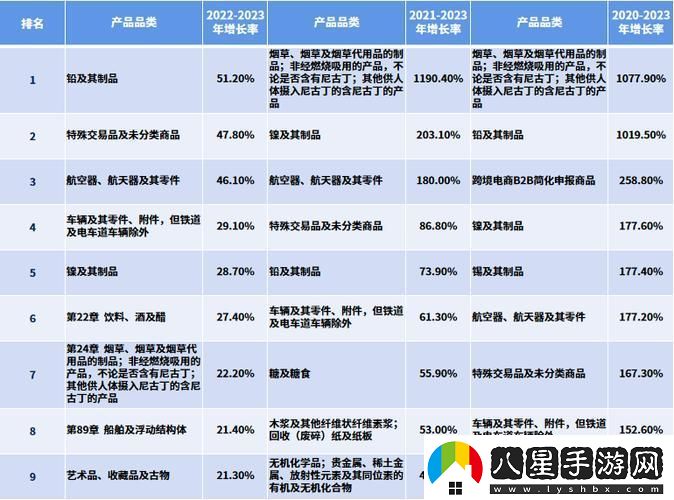 2023國精玩兒轉