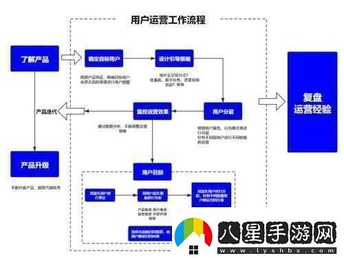 全新優(yōu)化升級換個(gè)姿勢再來(lái)一遍