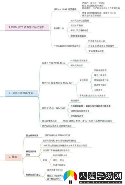 國內一戰二戰三站四站