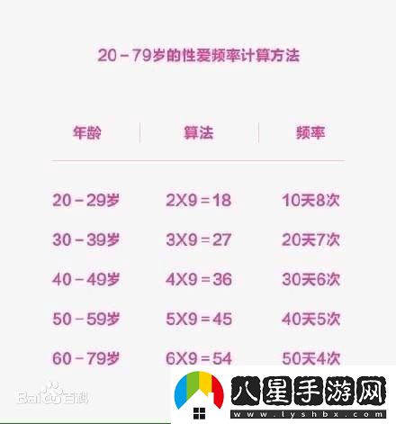 超猛爆料！夫妻生活最佳時(shí)長(cháng)