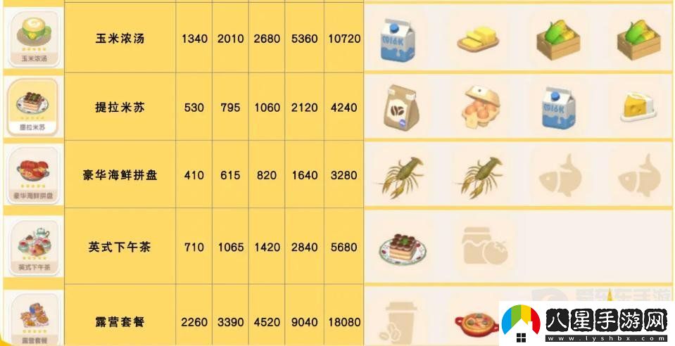 心動(dòng)小鎮食譜怎么獲得