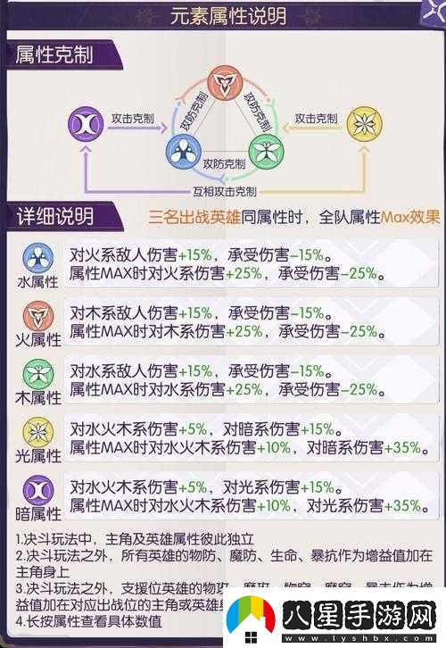 邂逅在迷宮戰斗狀態(tài)匯總及戰斗狀態(tài)效果詳細一覽