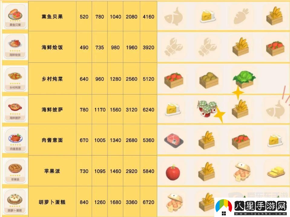 心動(dòng)小鎮食譜怎么獲得
