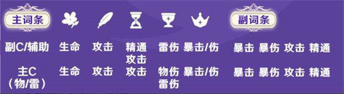 原神菲謝爾值得培養嗎