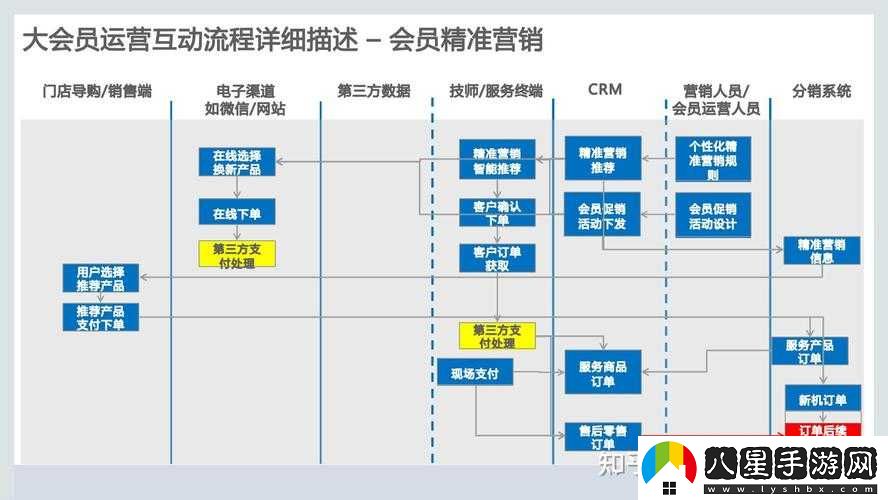 成免費crm