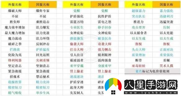 命運方舟新手怎么判斷刻印價(jià)值