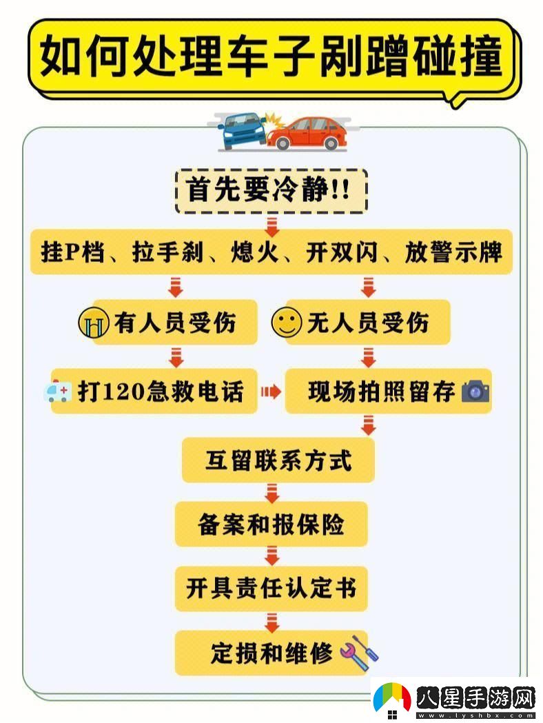 剮蹭溜走科技解憂(yōu)