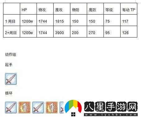 探究公主連接金牛座工會(huì )戰數據全方位剖析