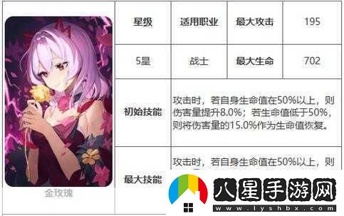 玫瑰水獨立游戲配音陣容震撼揭曉