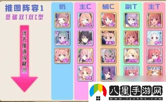 公主連結新手攻略大全
