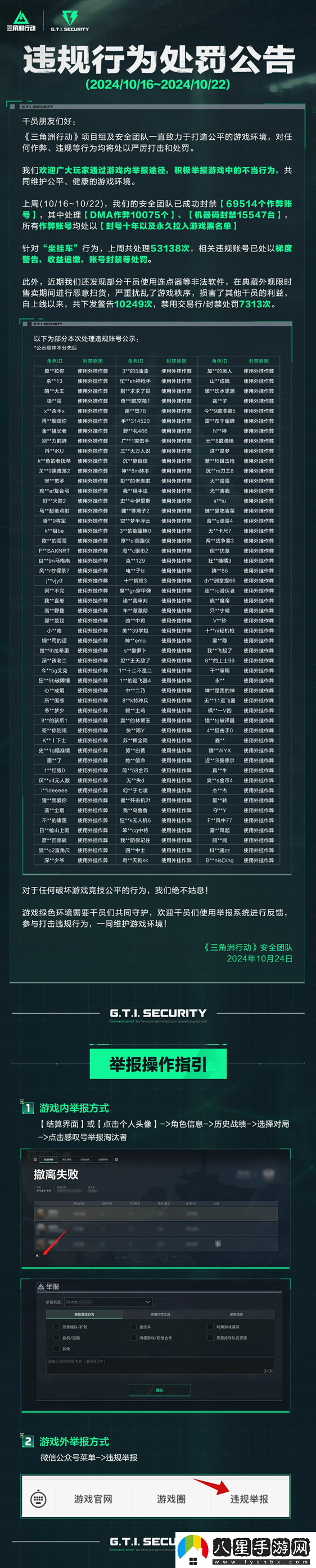 首例三角洲行動(dòng)**案件告破，警企聯(lián)動(dòng)迅速抓獲不法分子