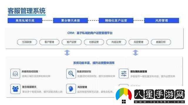 成免費CRM軟件有哪些優(yōu)點(diǎn)