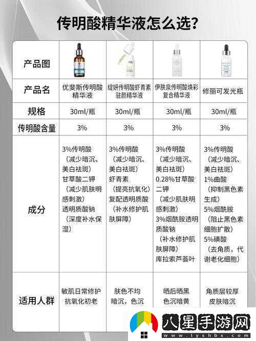 國產(chǎn)精華液一區二區區別解析