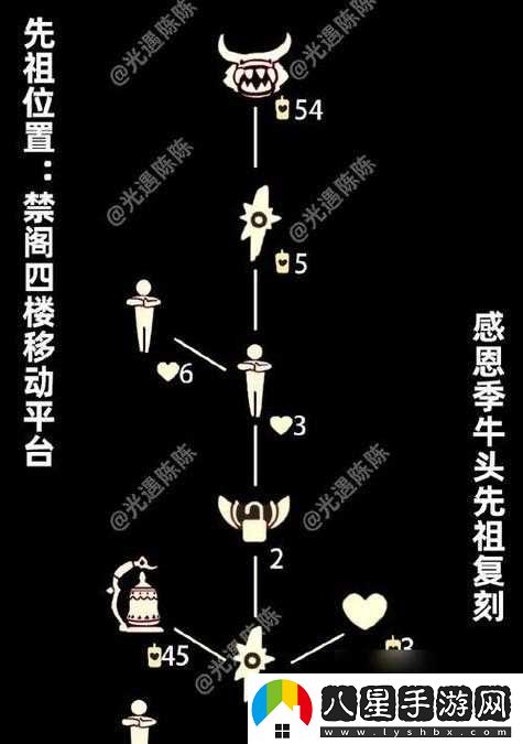 光遇游戲內點(diǎn)頭先祖位置詳解