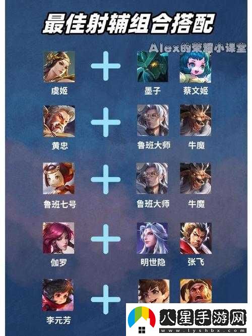 王者榮耀新版本射手模擬戰攻略
