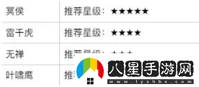 少年歌行風(fēng)花雪月零氪開(kāi)局守御俠客用什么