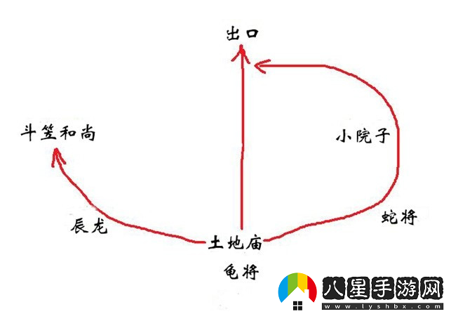 黑神話(huà)悟空不白精魄位置說(shuō)明
