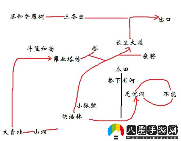 黑神話(huà)悟空不白精魄位置說(shuō)明