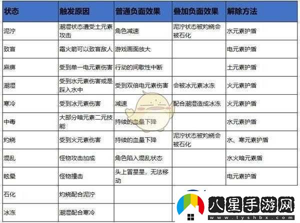 元素地牢卡技能升級界面問(wèn)題的有效解決策略與應對辦法