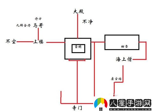 黑神話(huà)悟空不白精魄位置說(shuō)明