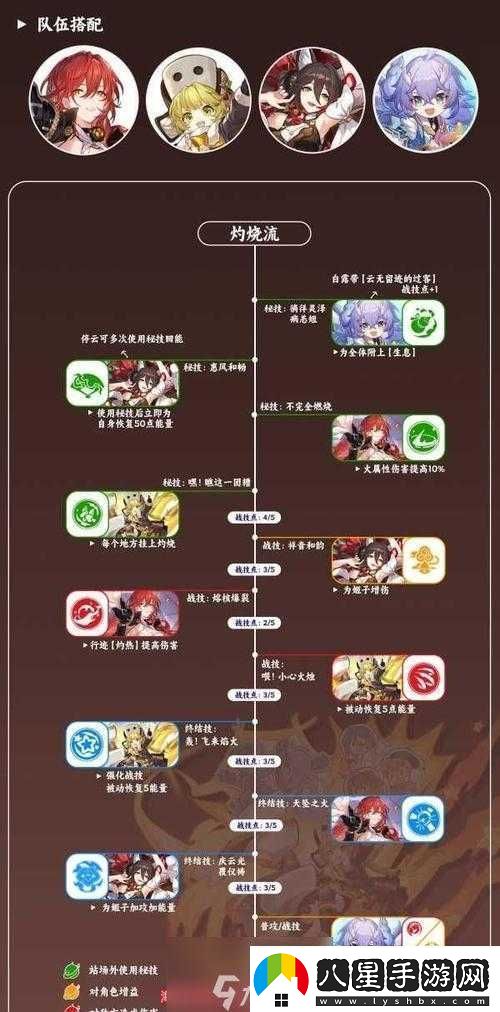 崩壞3月第周模擬作戰室攻略詳解
