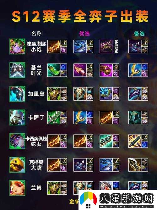 金鏟鏟之戰馴龍大師最強出裝攻略指南及詳細解析
